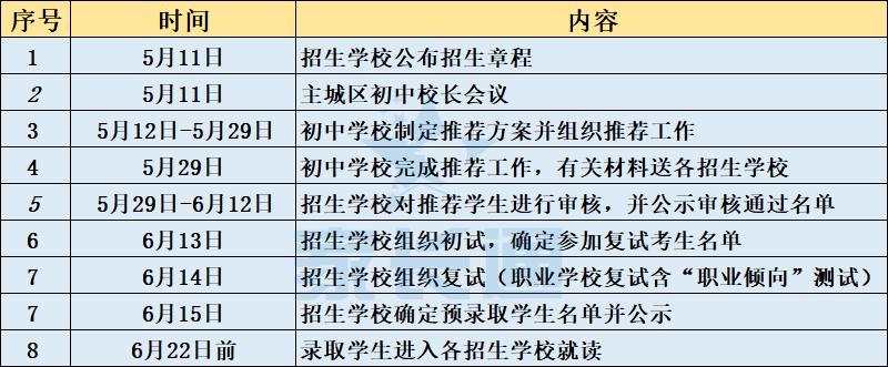 中考错过了自主招生怎么办,中考自主招生如何选择学校