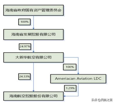 海航迷局：从一路飚进到四面楚歌，究竟经历了什么？