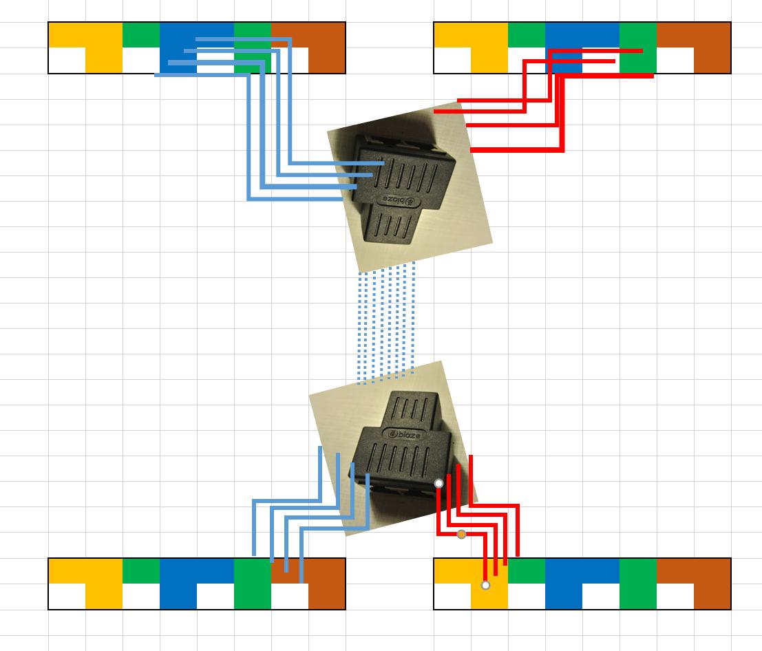 装修时如何预留网线和iptv接口,客厅iptv需要预留几根网线