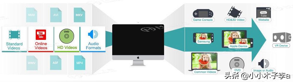 WondershareUniConverterMac,视频编辑软件