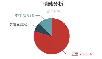 瘦西湖景区评价,扬州瘦西湖评价