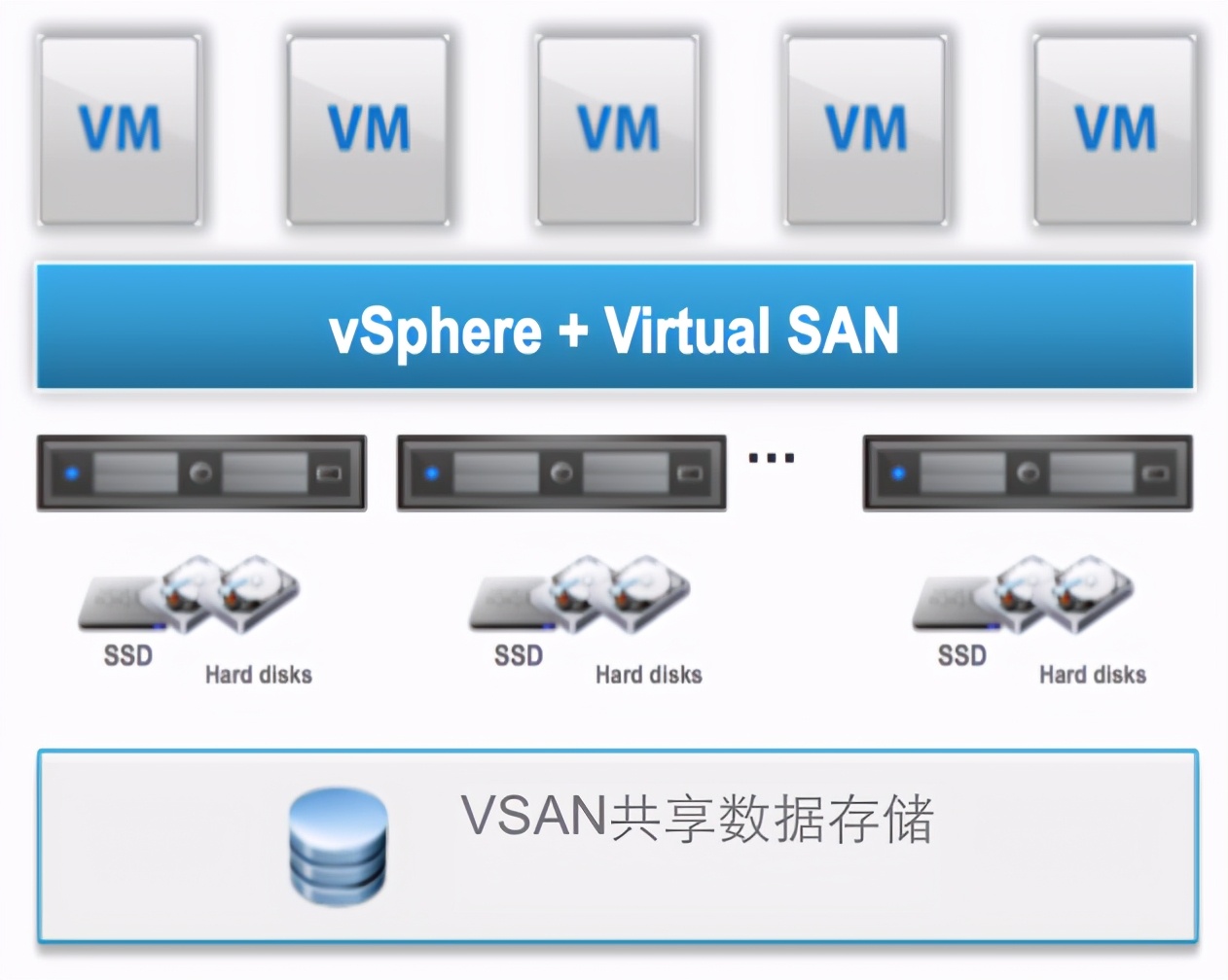 vmware桌面云配置策略,vmware桌面虚拟化部署方案