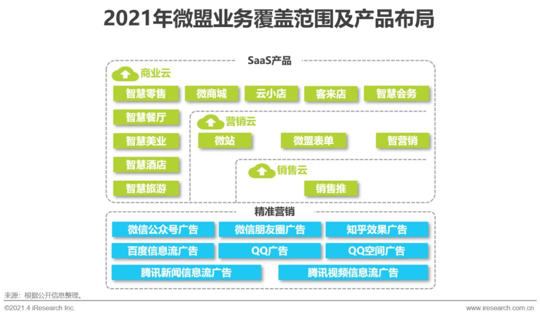 2022年微商总结,2021年中国微商市场研究白皮书