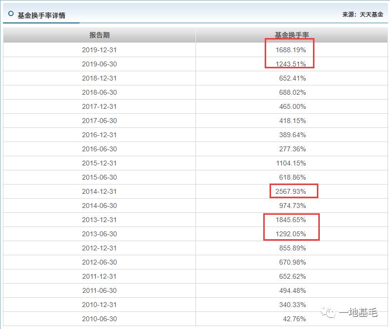浦银安盛,浦银安盛品质优选怎样