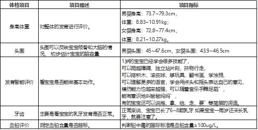 婴幼儿哪几个年龄段体检最关键,婴幼儿各年龄段体检项目一览表