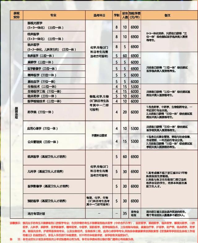五大高校在浙江招生计划,浙江省各高校出招生简章的时间