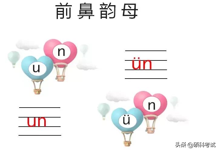 小学语文拼音复习技巧,小学语文汉语拼音标调口诀
