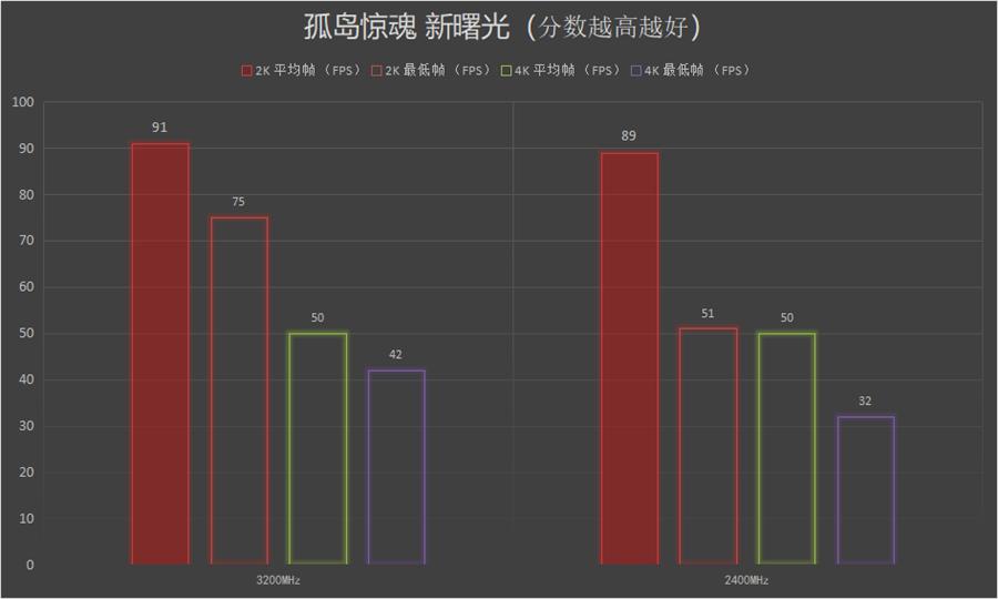 RGB真绚丽：HyperXDDR4RGB雷电流光系列骇客神条测评