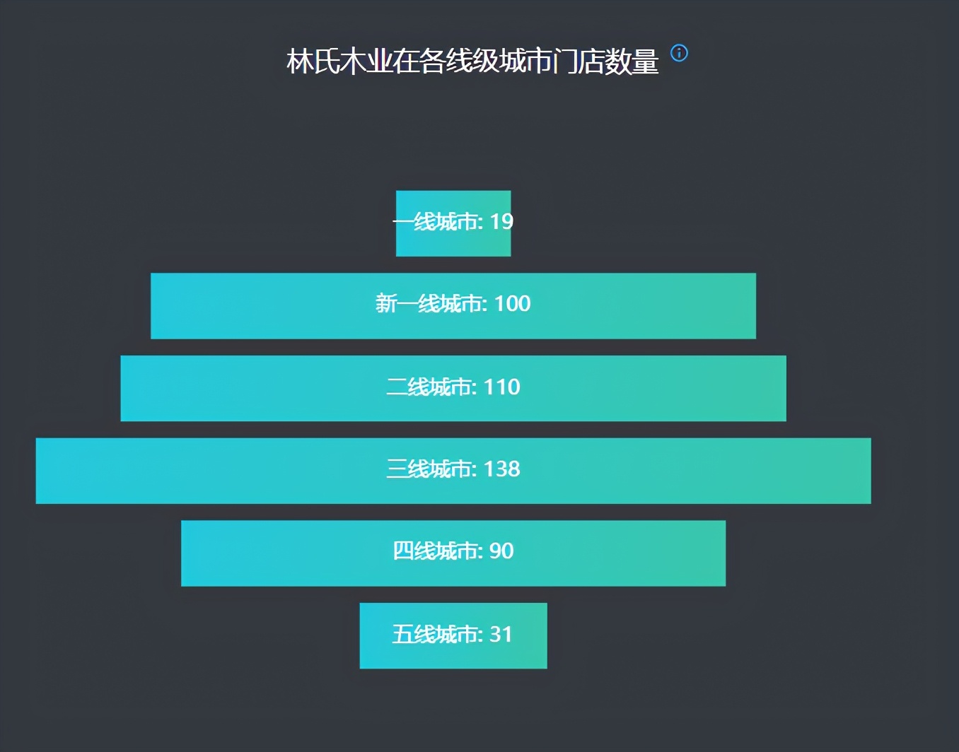 林氏木业家居要上市了吗,买家具林氏木业好还是宜家好