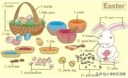 34张图让孩子记住英语中所有生活用词!老师惊呼,太值了