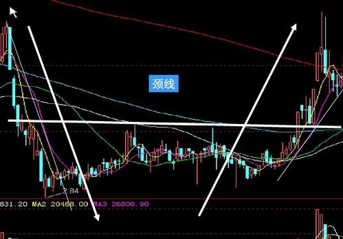 怎么分析股票视频教程,如何分析股票