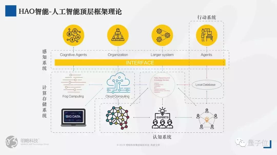 腾讯领投优必选8.2亿美元c轮融资,腾讯领投和众为资本