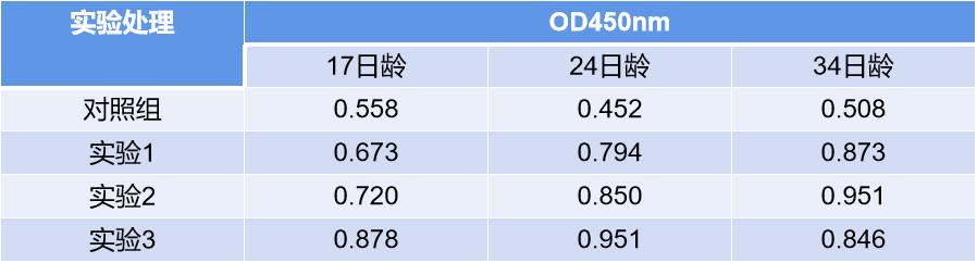 禽大肠杆菌防治方法,小鹅沙门氏菌大肠杆菌怎么防治