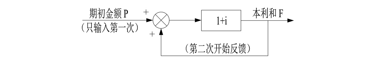 世界五大学习方法之跨界学习法（思维网之正反馈）