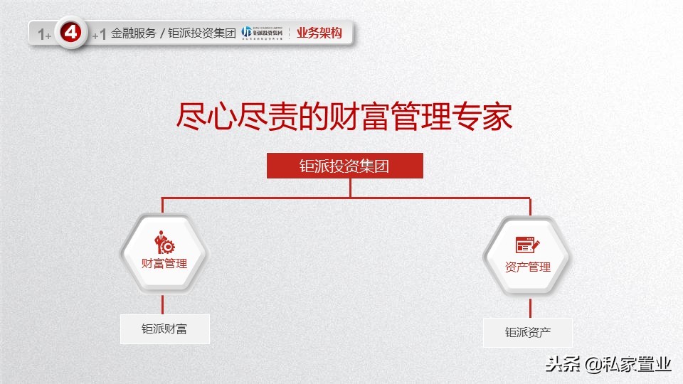 易居房地产是什么公司,易居为啥亏损14亿