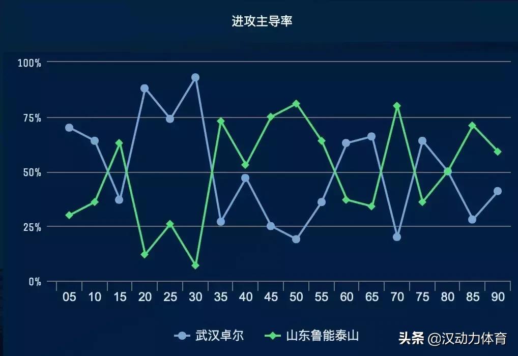 看卓尔|团结一心我们的队伍正在勇往直前
