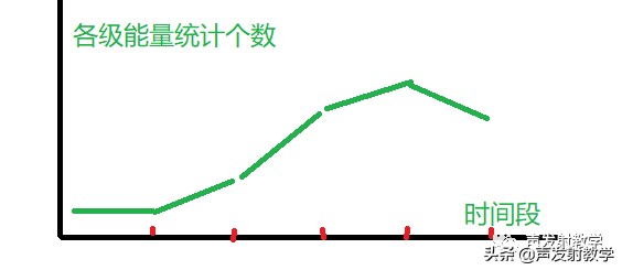 matlab最小二乘法线性拟合代码,已知公式如何用matlab线性拟合