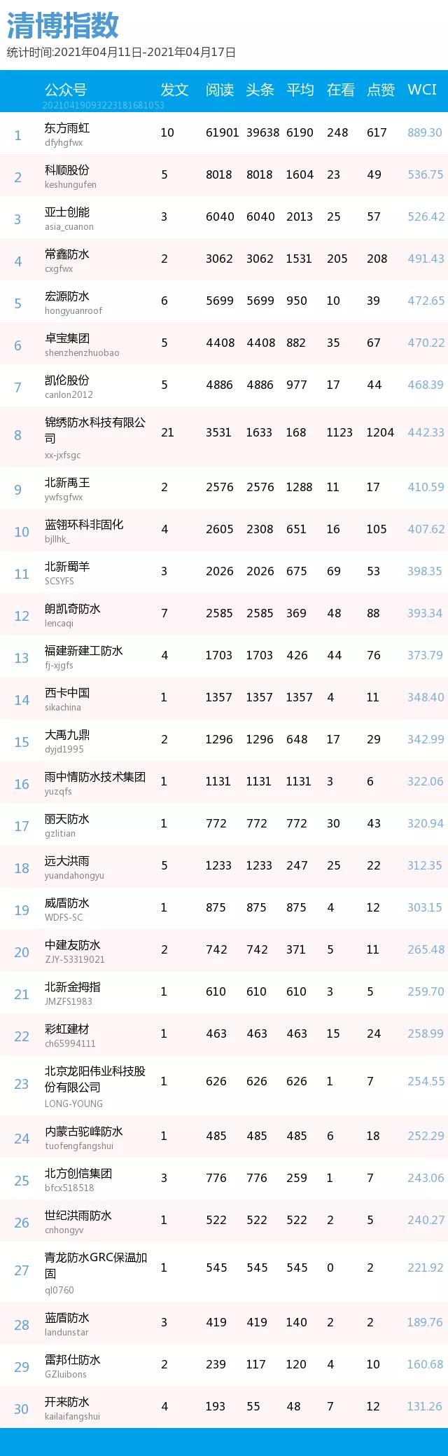 东方雨虹科顺凯伦防水,东方雨虹科顺防水测评