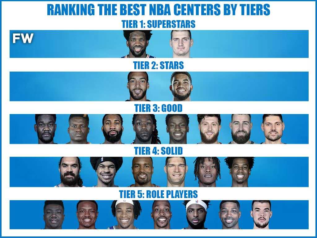 美媒评价nba历史十大中锋,美媒评nba现役各队首发大前锋排名