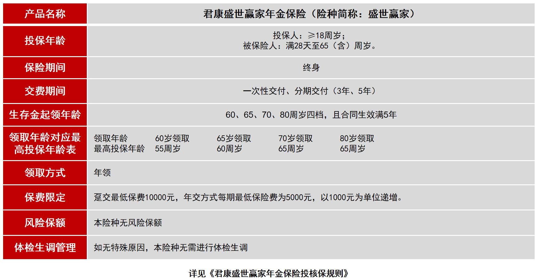 君康盈利年金保险万能型,君康盈利年金保险万能型可靠吗