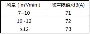 装油烟机被人投诉太吵,十大最不推荐买的油烟机