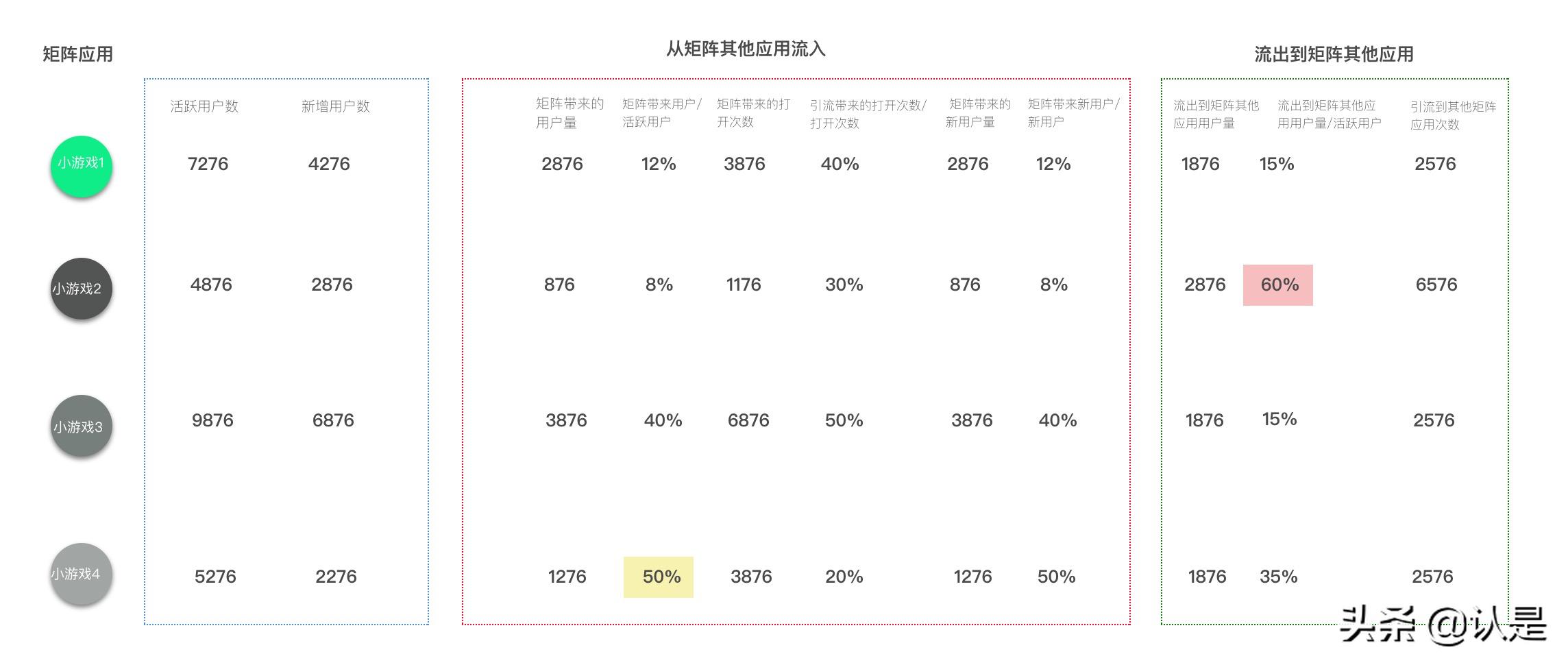 小程序的三个运营思路值得拥有,什么是小程序如何运营