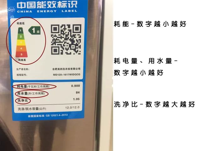 洗衣机是家家户户必备的家用电器,家里必用的洗衣机