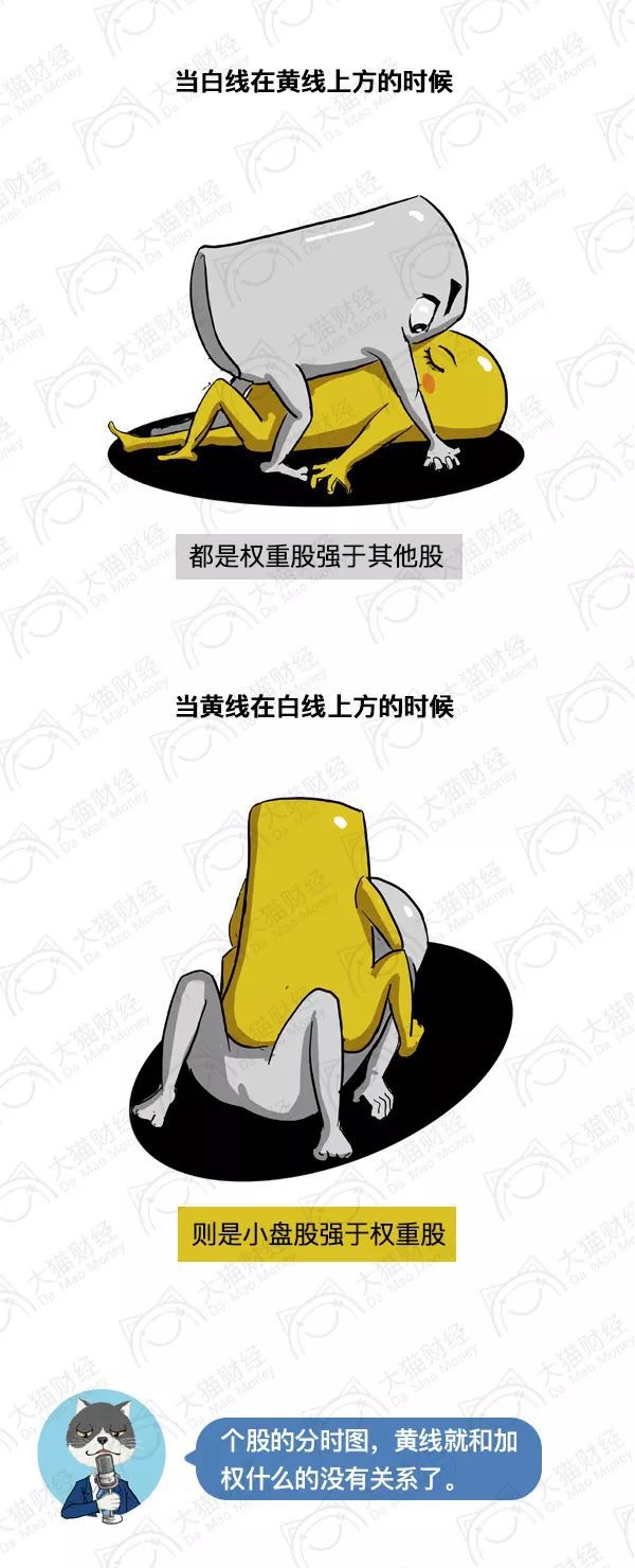 漫画股票的本质,炒股分时图中黄线表示什么