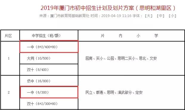 厦门中考最大黑马,厦门2023中考前200名学校排名