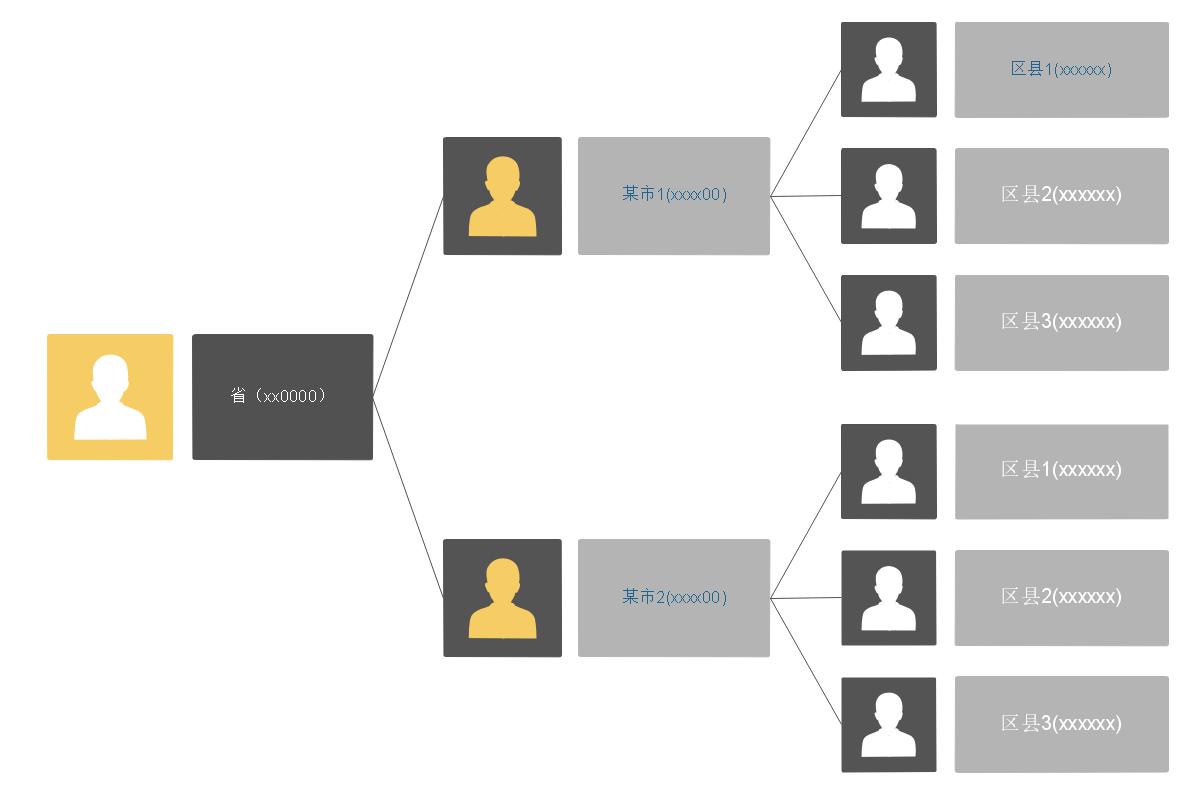模拟数据生成,测试数据统计分析制作