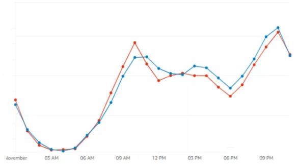 互联网产品的发展历程,中国互联网30年网红的前世今生