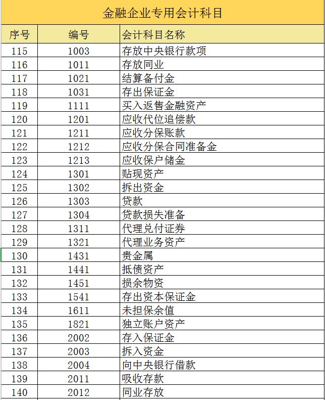 科目汇总表最简单的财务处理方式,最新商业会计科目做账方法有哪些