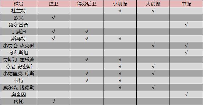 围绕球星建队教程,围绕巨星们建队阵容搭配