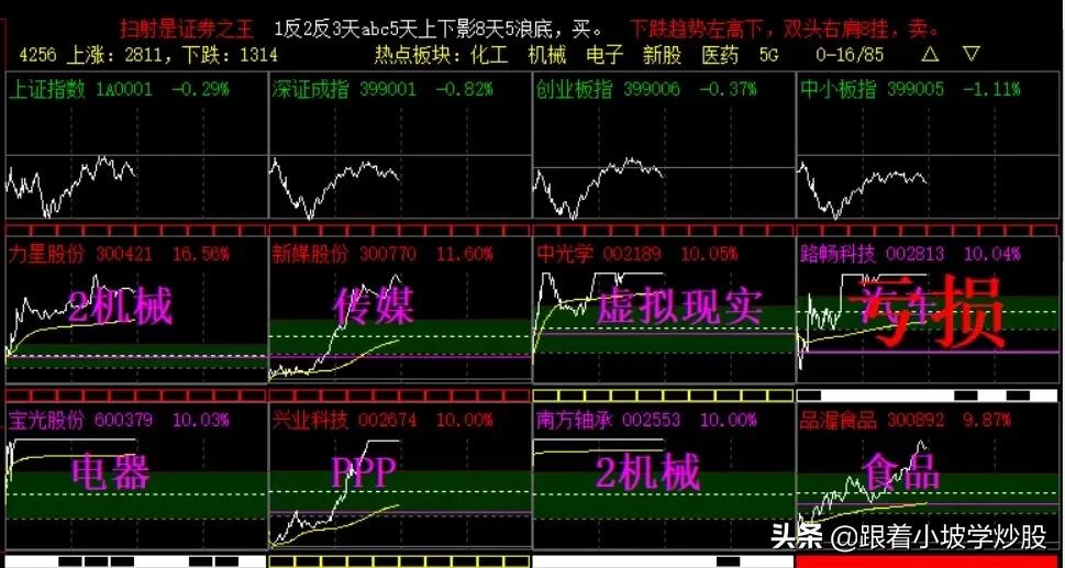 教你学炒股108课,学股票炒股从何学起
