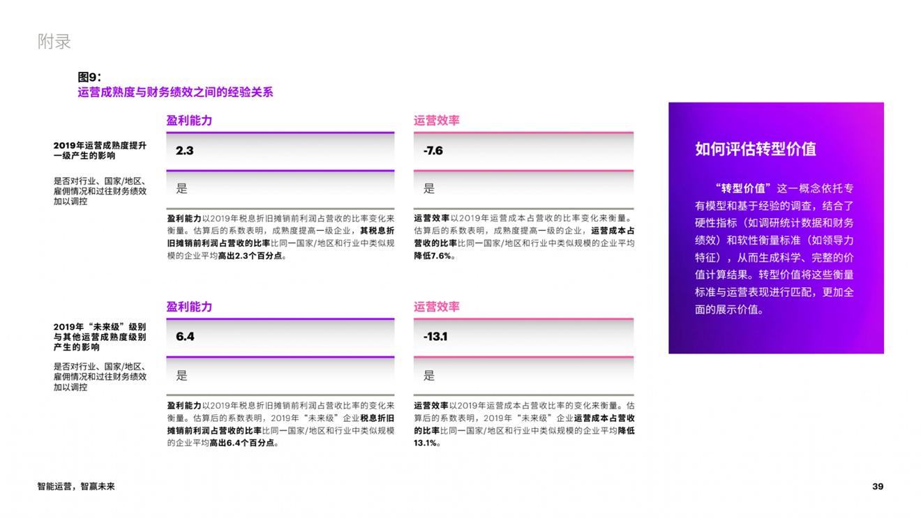 埃森哲咨询排名,咨询公司埃森哲
