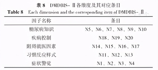 糖尿病管理知识评估量表,糖尿病风险评估量表在线阅读