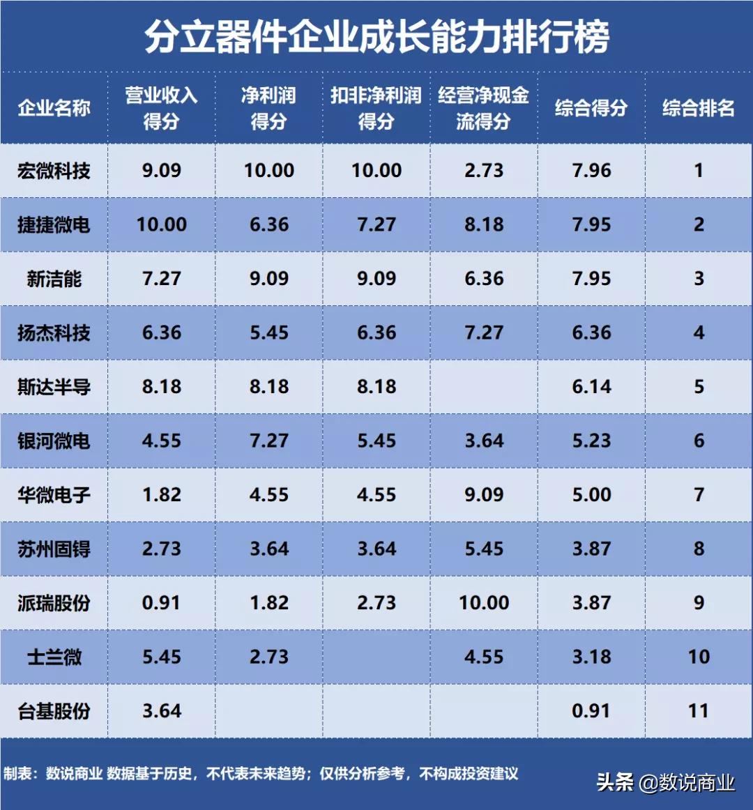 士兰微和斯达半导区别,士兰微半导体