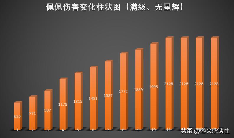 荒野乱斗佩佩普攻特效优化,荒野乱斗佩佩准度