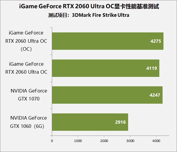 gtx1060和rtx2060对比,gtx1060与rtx2060显卡哪个好