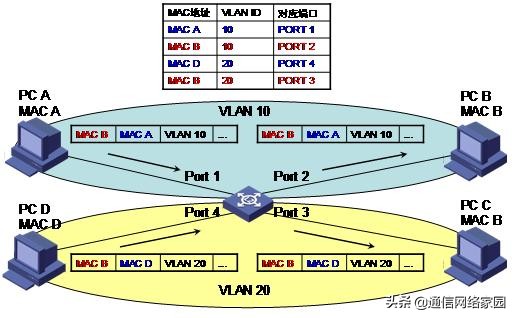 程控交换工作基础知识,程控交换基础知识试题及答案