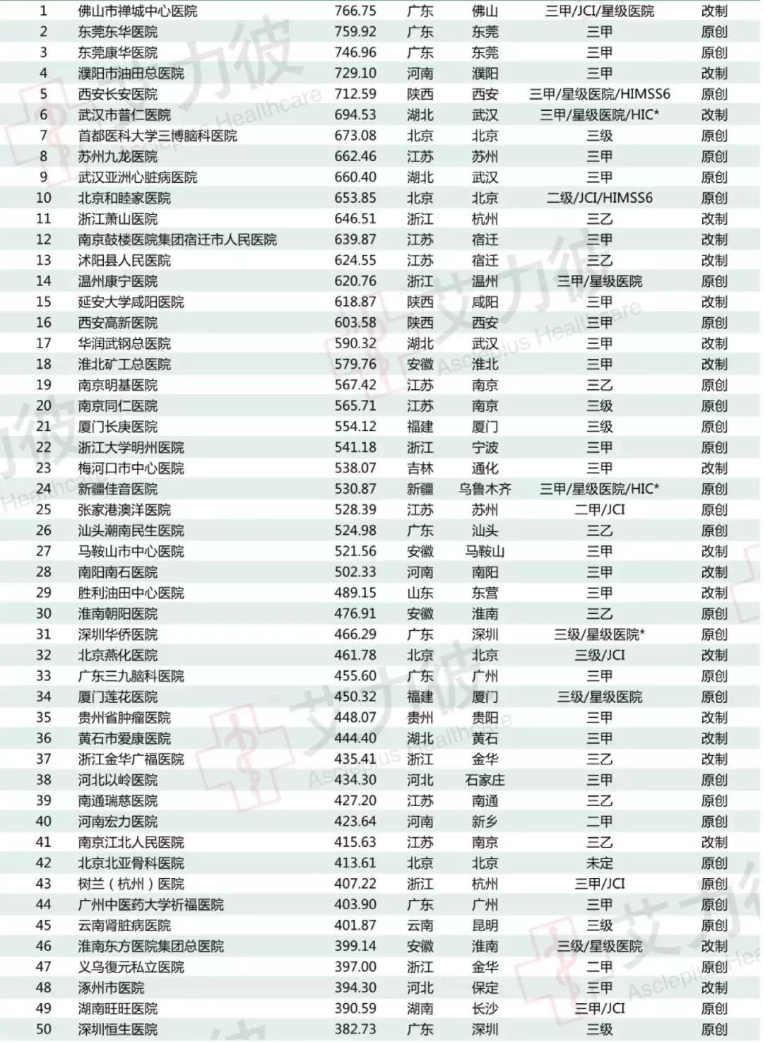 沈阳何氏眼科医院是私立还是公立,沈阳何氏眼科医院哪家最好