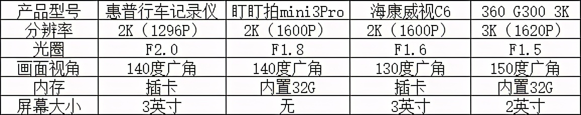 行车记录仪推荐四镜头,评测三款热销行车记录仪
