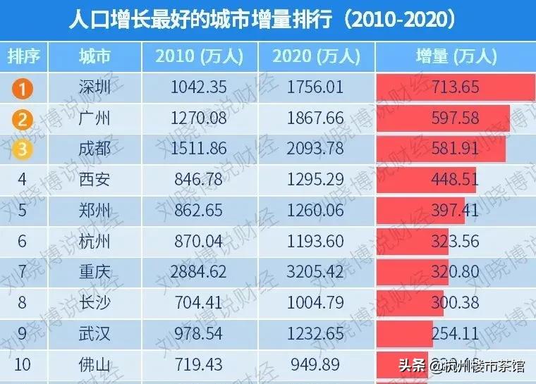 杭州市有多少小学生数量,杭州人口增长2023