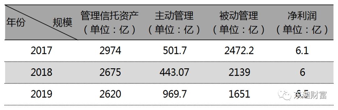 华鑫信托公司经营模式,68家信托排名