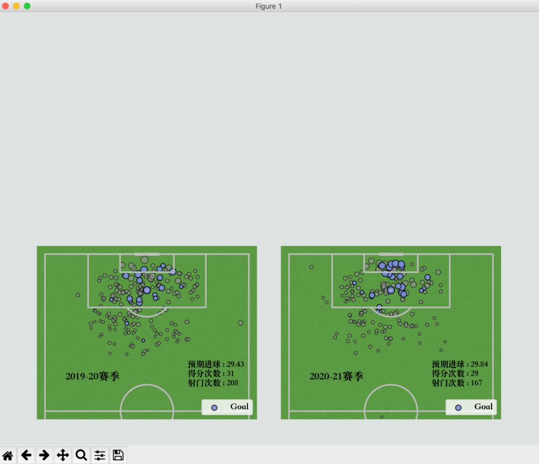 python足球赛传球交互图,python制作可视化图表