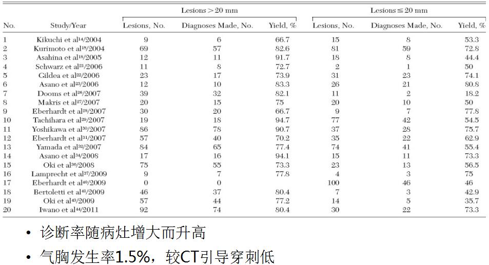 支气管镜高频电刀治疗中央型肺癌,支气管镜在早期肺癌诊断的意义