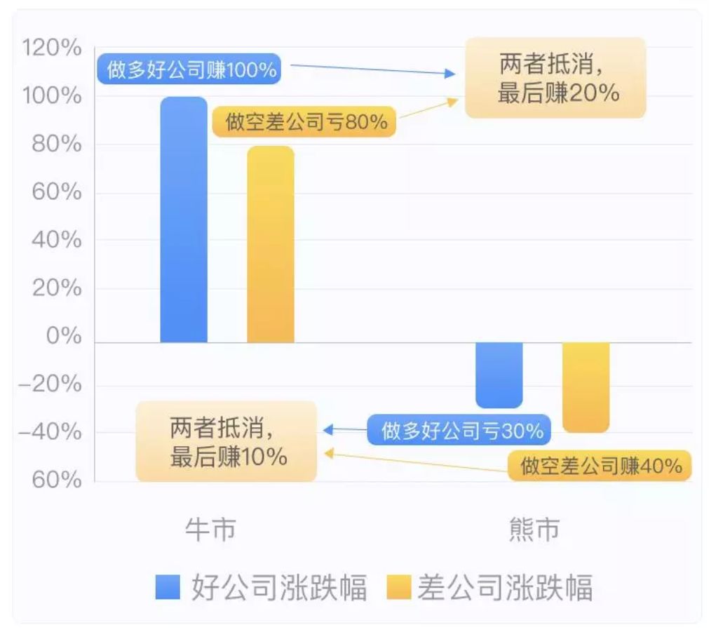 对冲基金与量化对冲基金,量化对冲基金的优缺点
