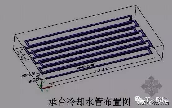 桥梁承台施工全流程,桥梁承台基础施工全流程