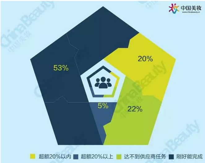 升维*局破**：2018中国化妆品店年度报告