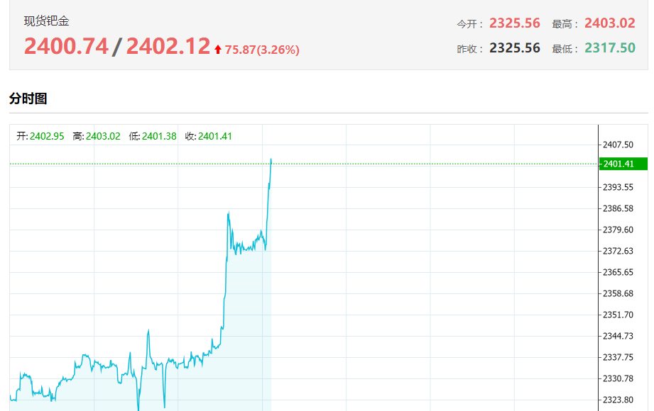 最疯狂的行情视频,24小时贵金属行情走势图